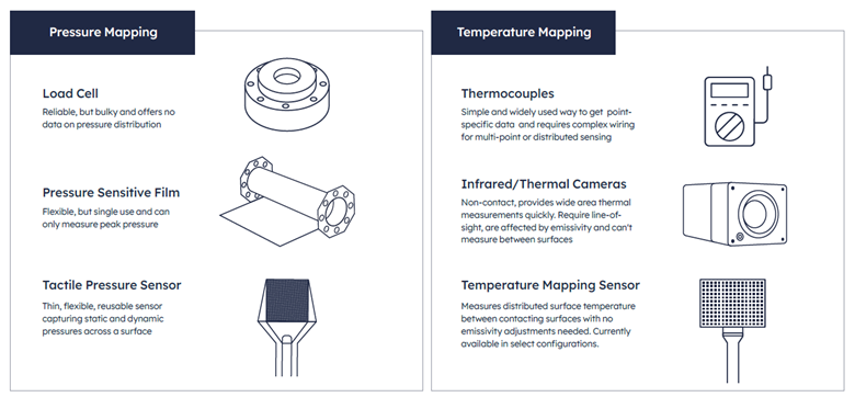 Beyond the Battery Pack - How Temperature Mapping Can Be Used Across ...